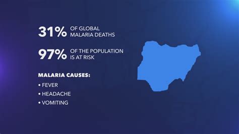 Treating a tropical illness in Chicago: Patient's painful journey with malaria